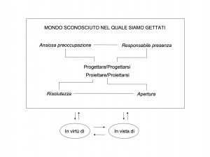 Management Reloaded Varanini 13 nov 17