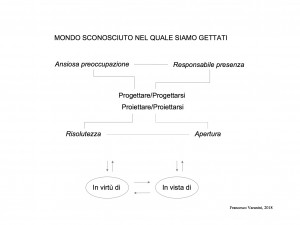 Heidegger on management Figura 1 14 agosto 18