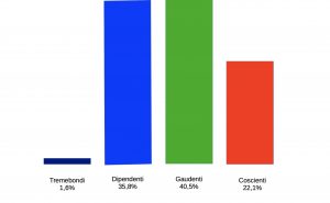 Pace Ricerca Atteggiamenti slide sintesi 27 giu 22